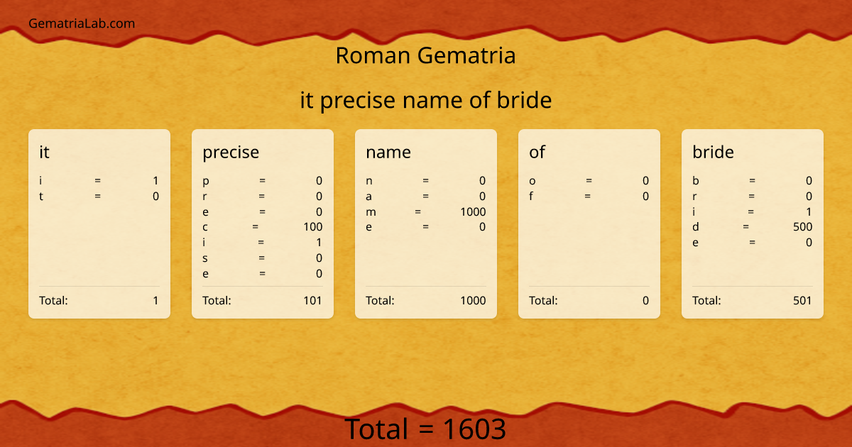 it precise name of bride in roman Gematria